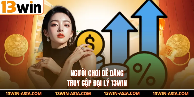 Người chơi dễ dàng truy cập đại lý 13WIN